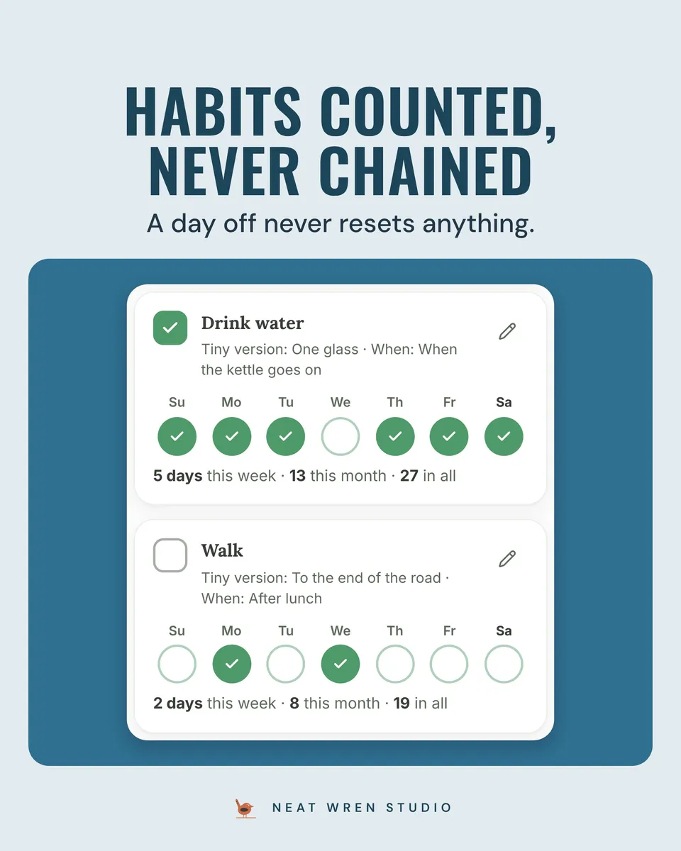 Calm Week ADHD Planner Bundle: app habits
