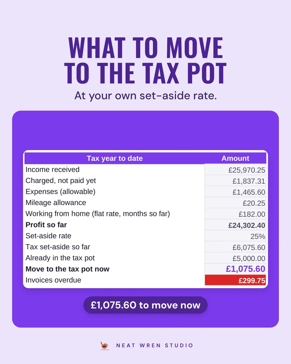 Childminder Spreadsheet UK: tax pot
