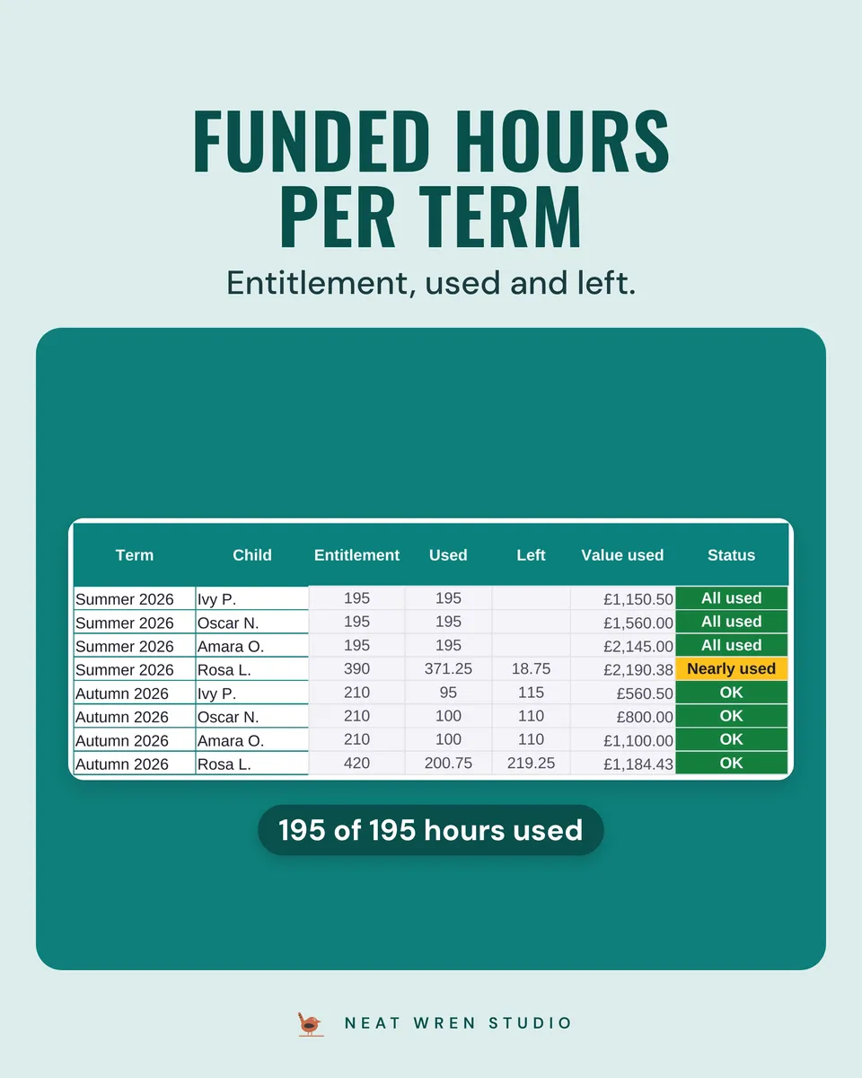 Childminder Spreadsheet UK: funded