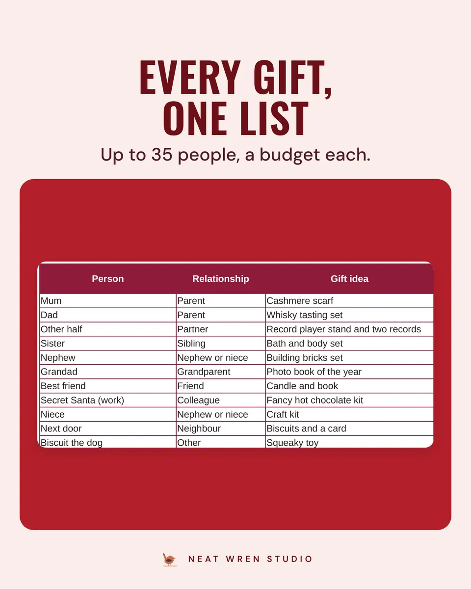 Christmas Budget Planner Spreadsheet 2026: gift list