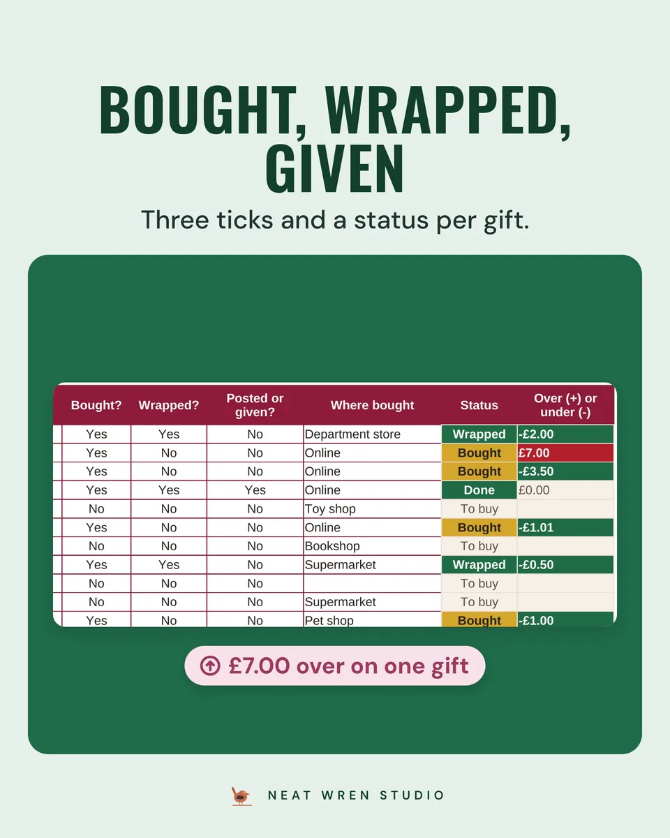 Christmas Budget Planner Spreadsheet 2026: bought wrapped given