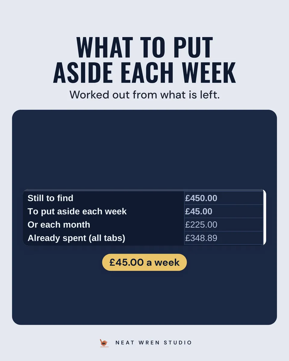 Christmas Budget Planner Spreadsheet 2026: per week