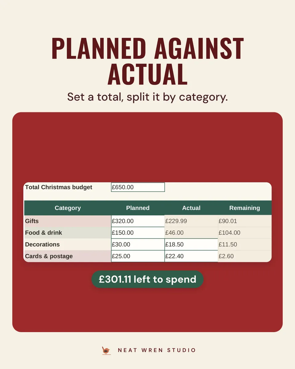 Christmas Budget Planner Spreadsheet 2026: budget