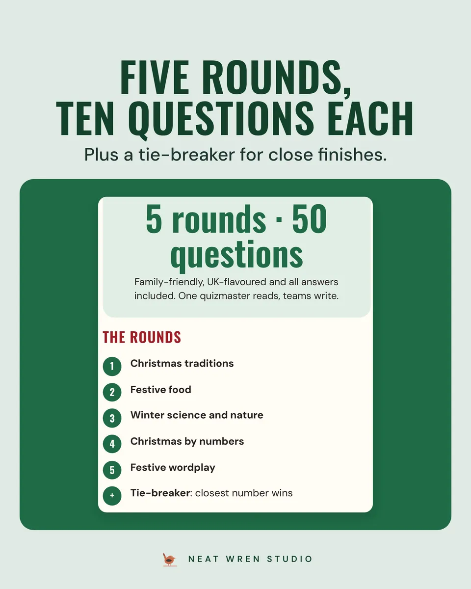 Christmas Family Quiz: rounds