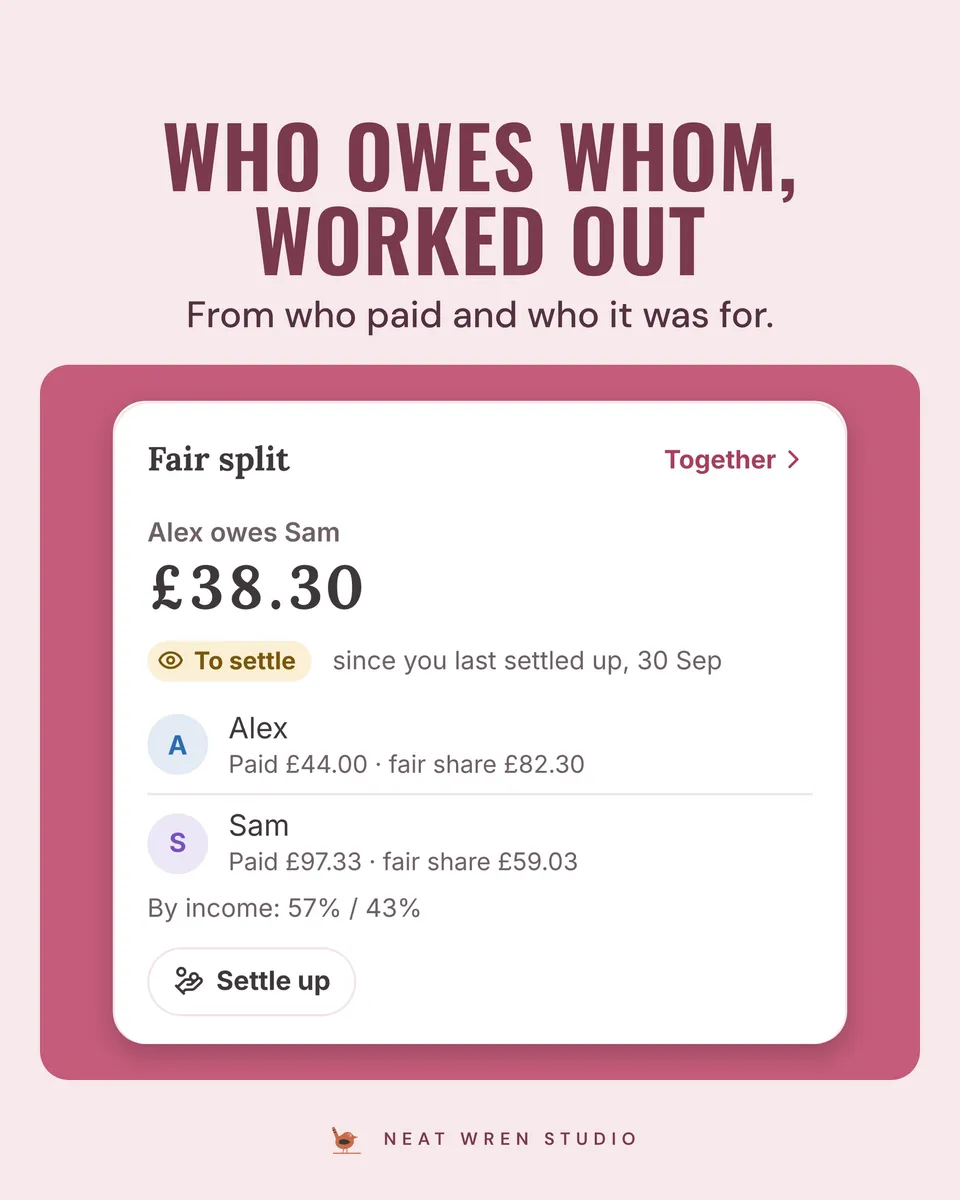 Calm Money Couples: Budget App: fair split