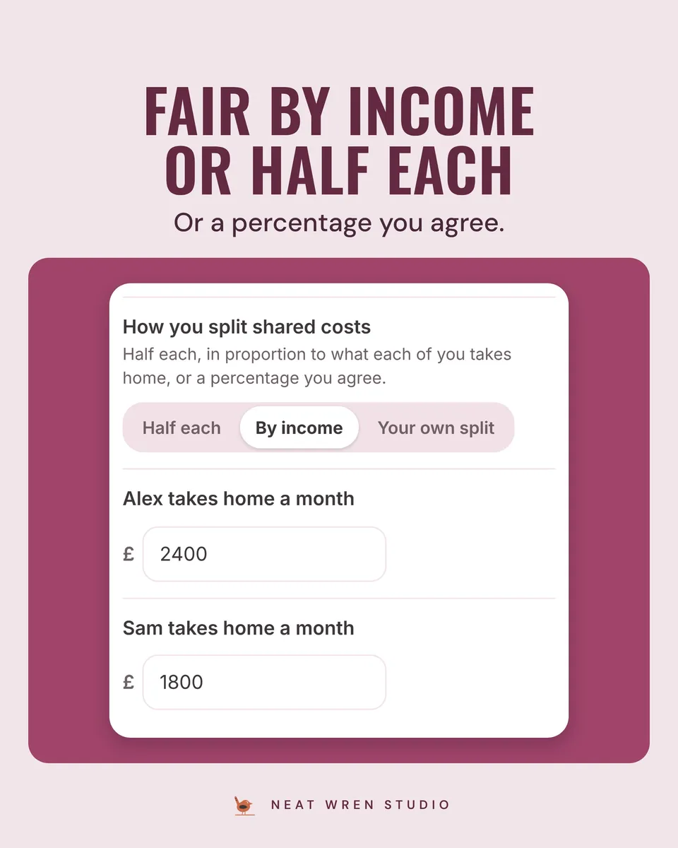 Calm Money Couples: Budget App: fair by income