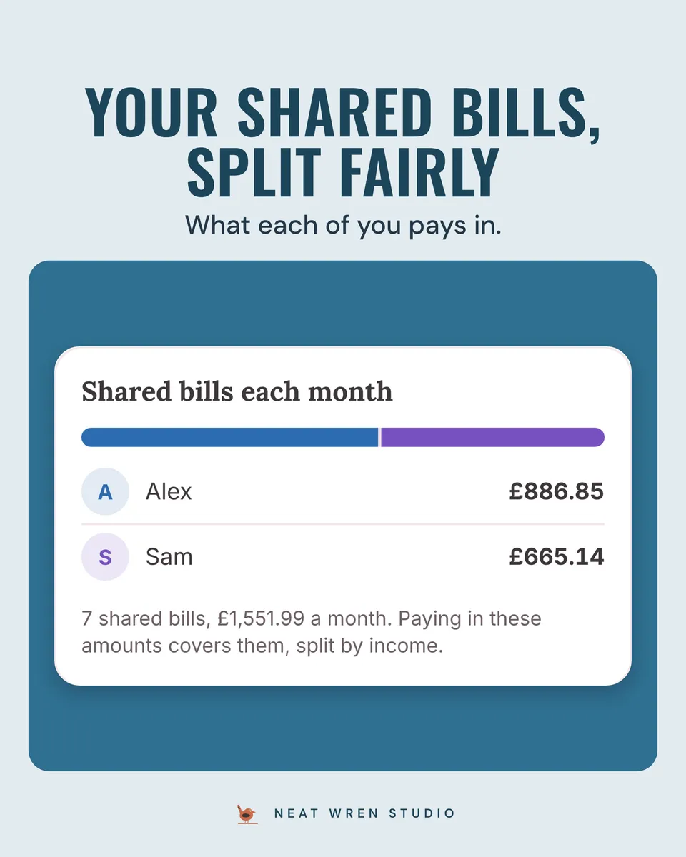 Calm Money Couples: Budget App: shared bills