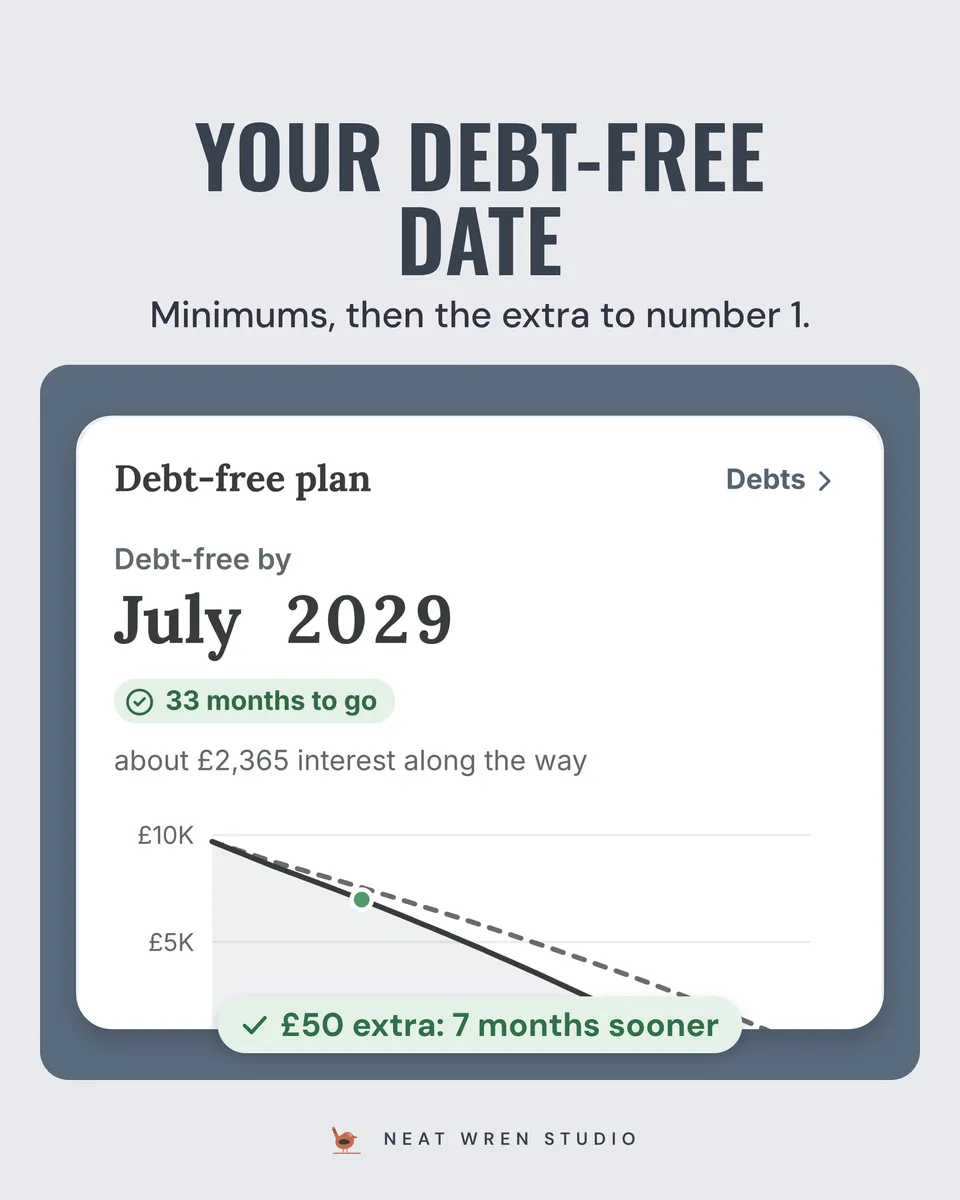 Debt Payoff App: debt free date