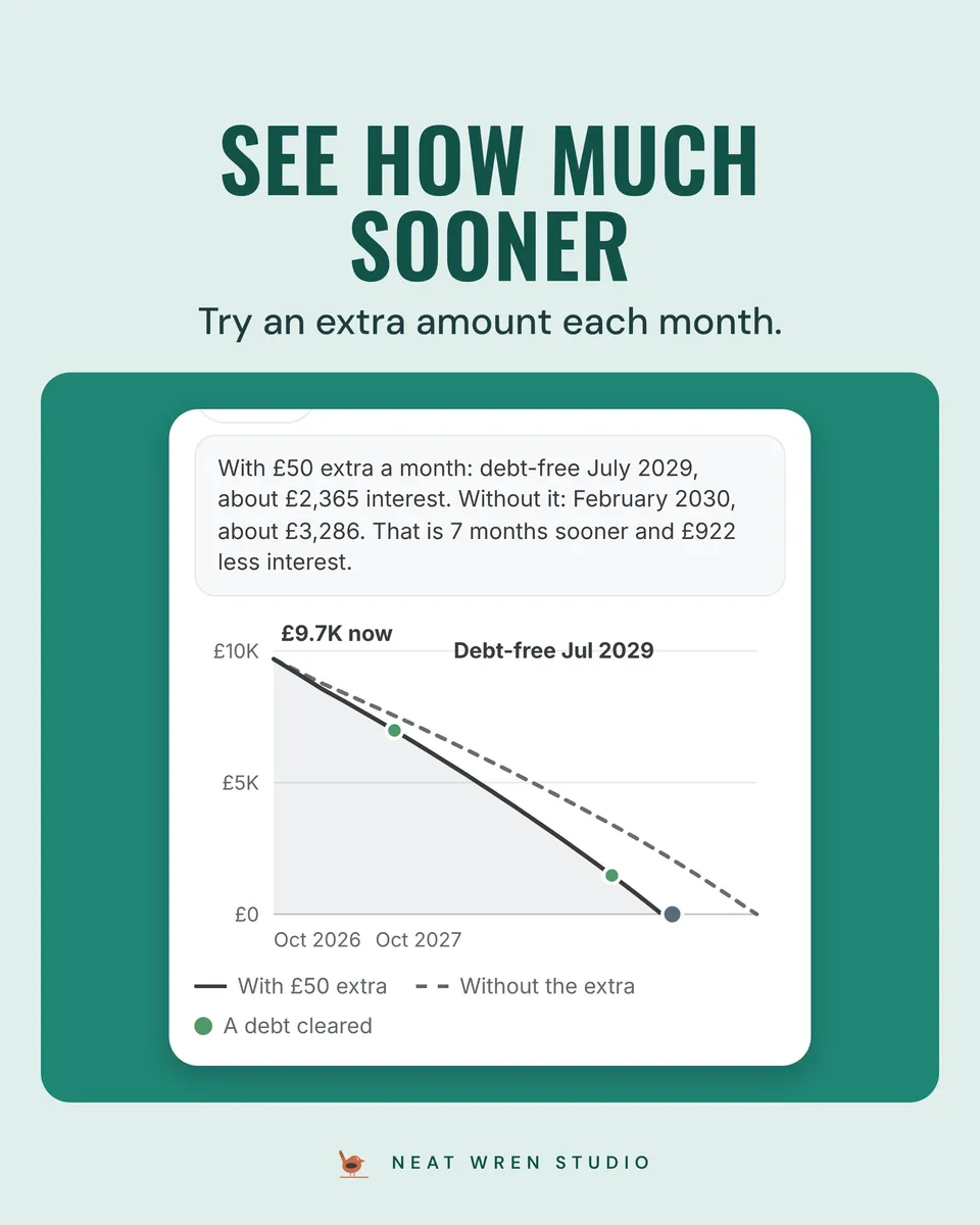 Debt Payoff App: what if