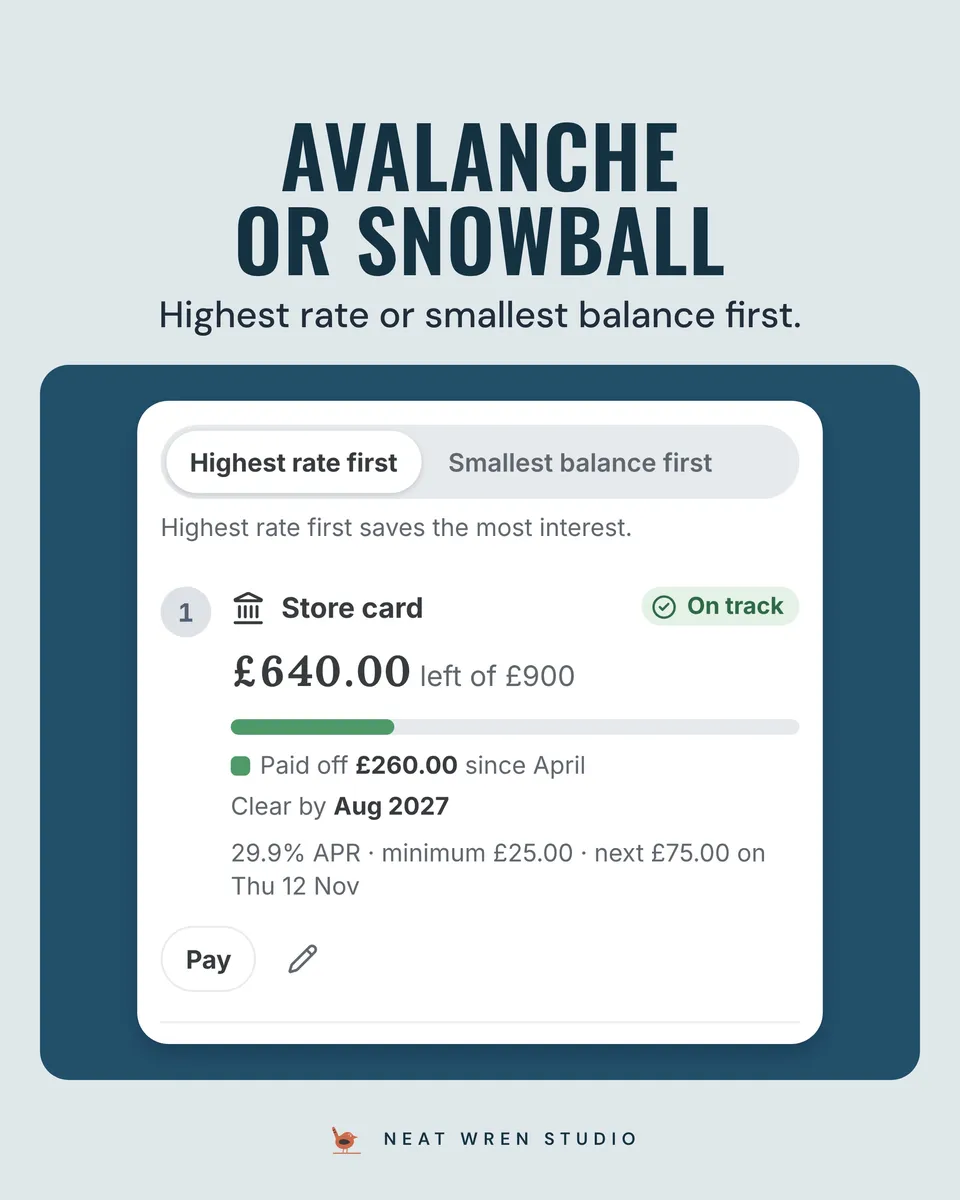 Debt Payoff App: avalanche snowball