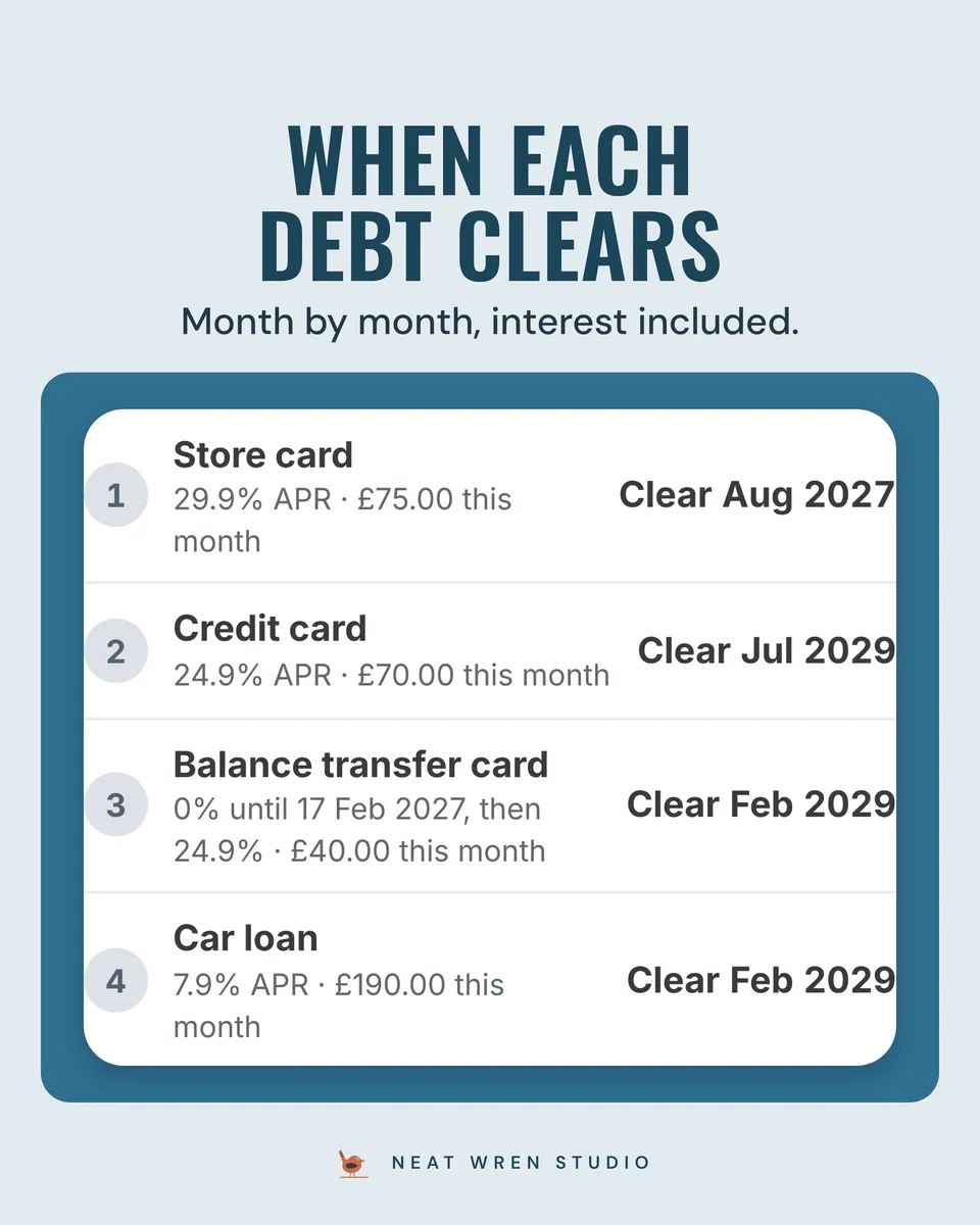 Debt Payoff App: clear dates