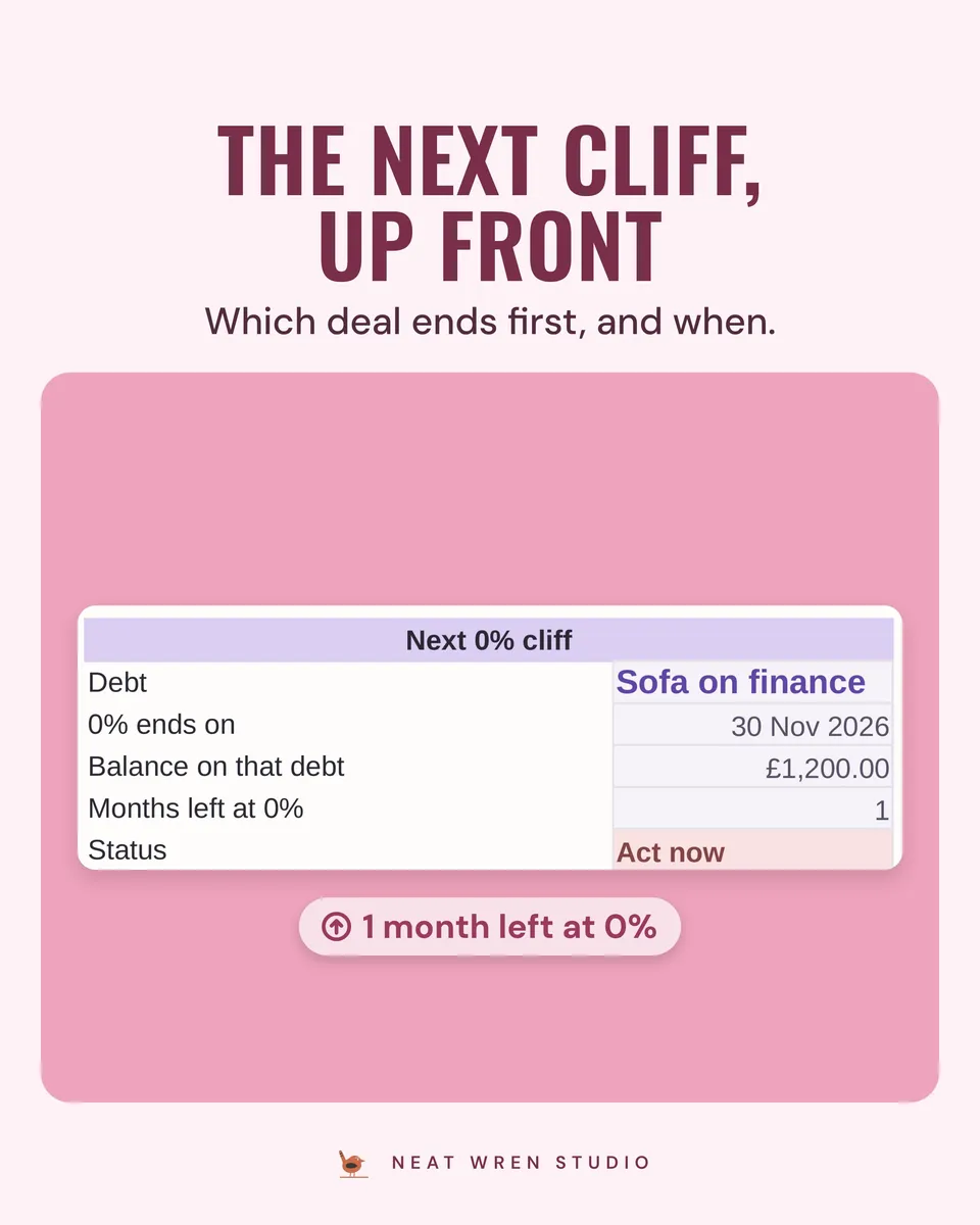 Debt Payoff Planner Spreadsheet: next cliff