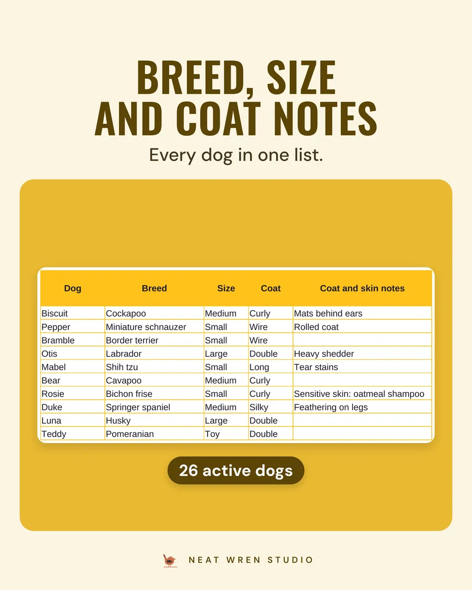 Dog Grooming Business Spreadsheet: dogs