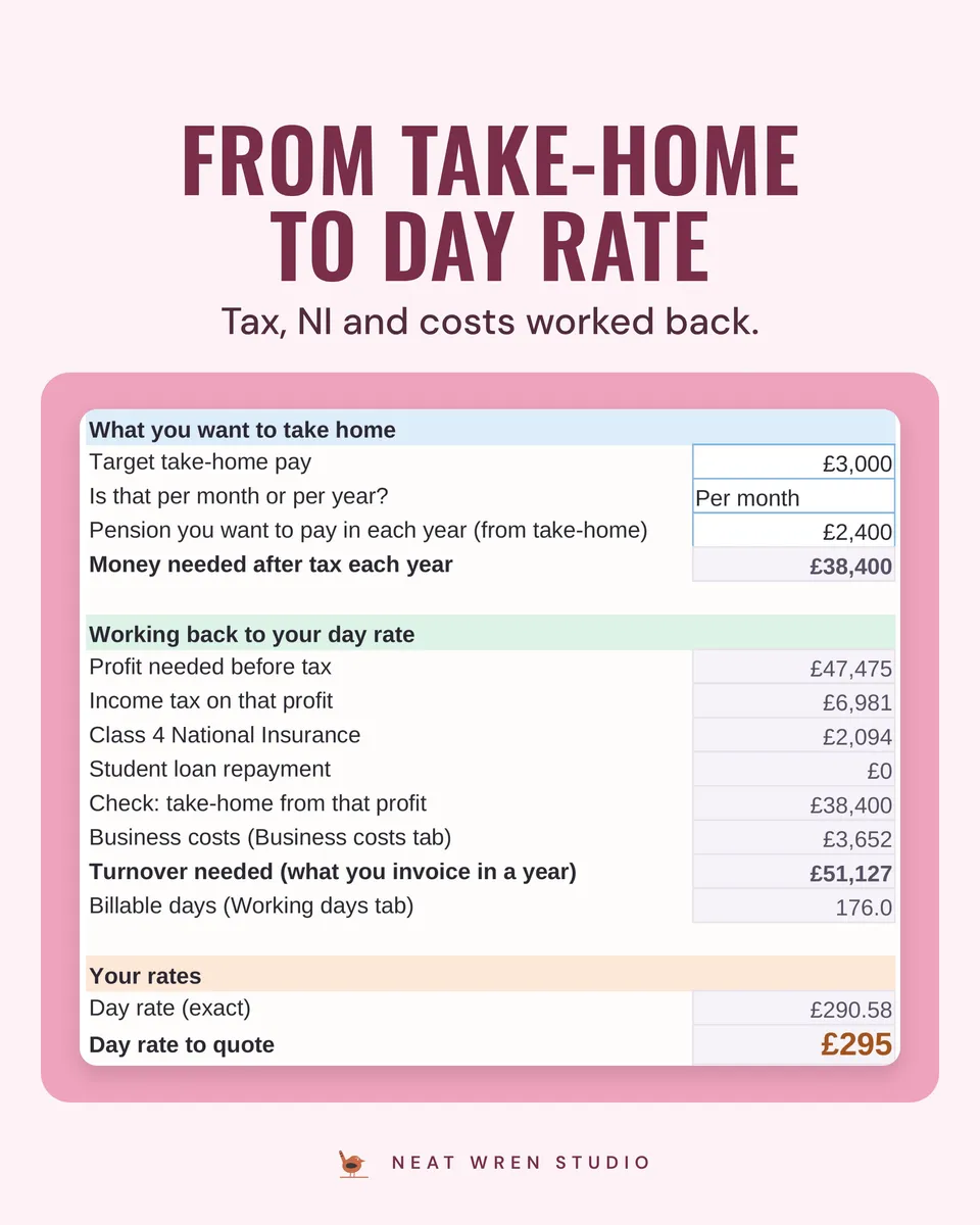Freelance Day Rate Calculator UK: take home to day rate