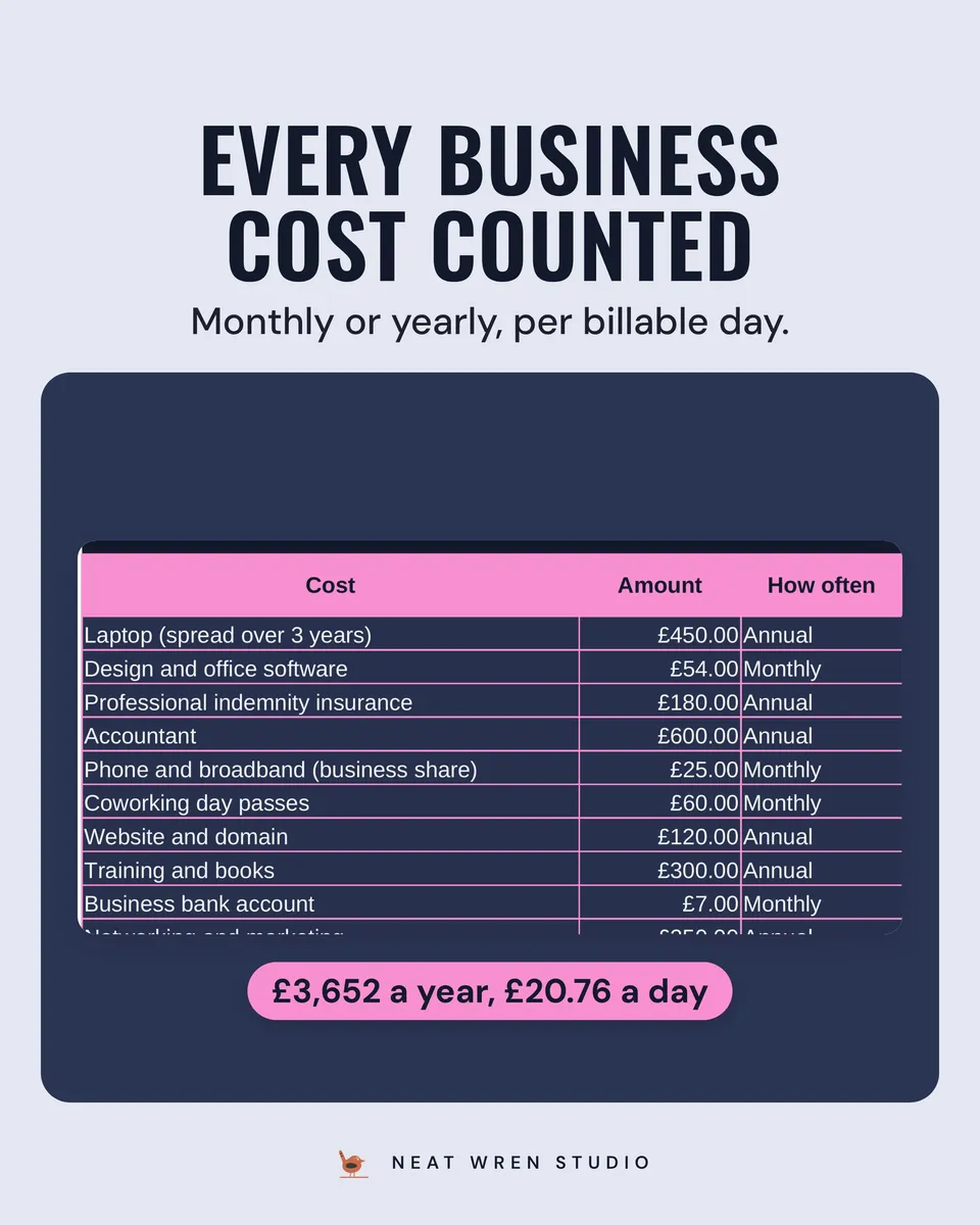 Freelance Day Rate Calculator UK: business costs
