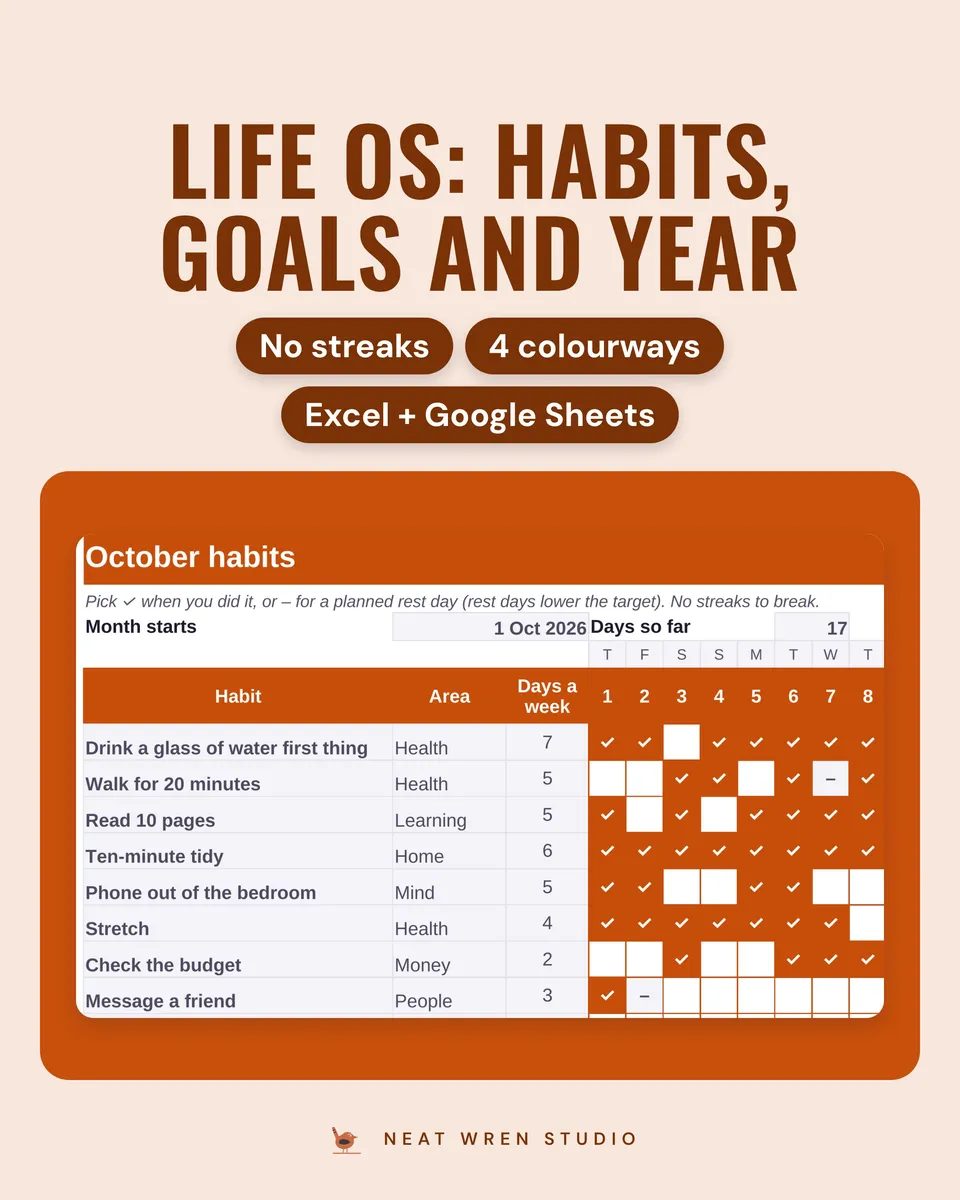 Habit and Goal Tracker Spreadsheet