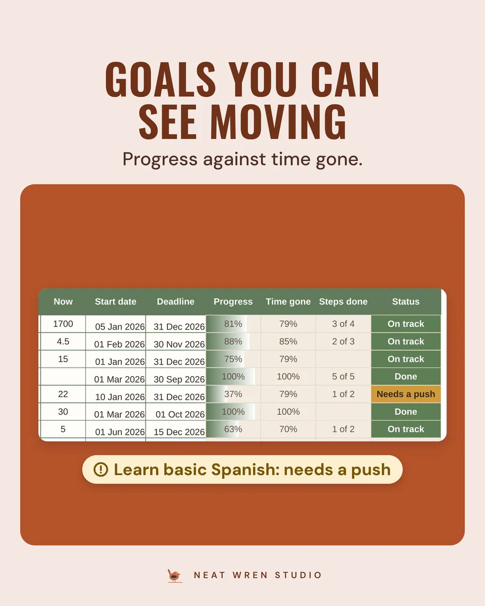 Habit and Goal Tracker Spreadsheet: goals