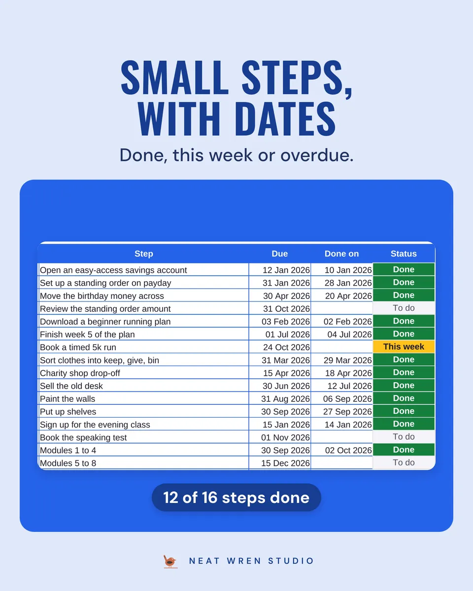 Habit and Goal Tracker Spreadsheet: goal steps