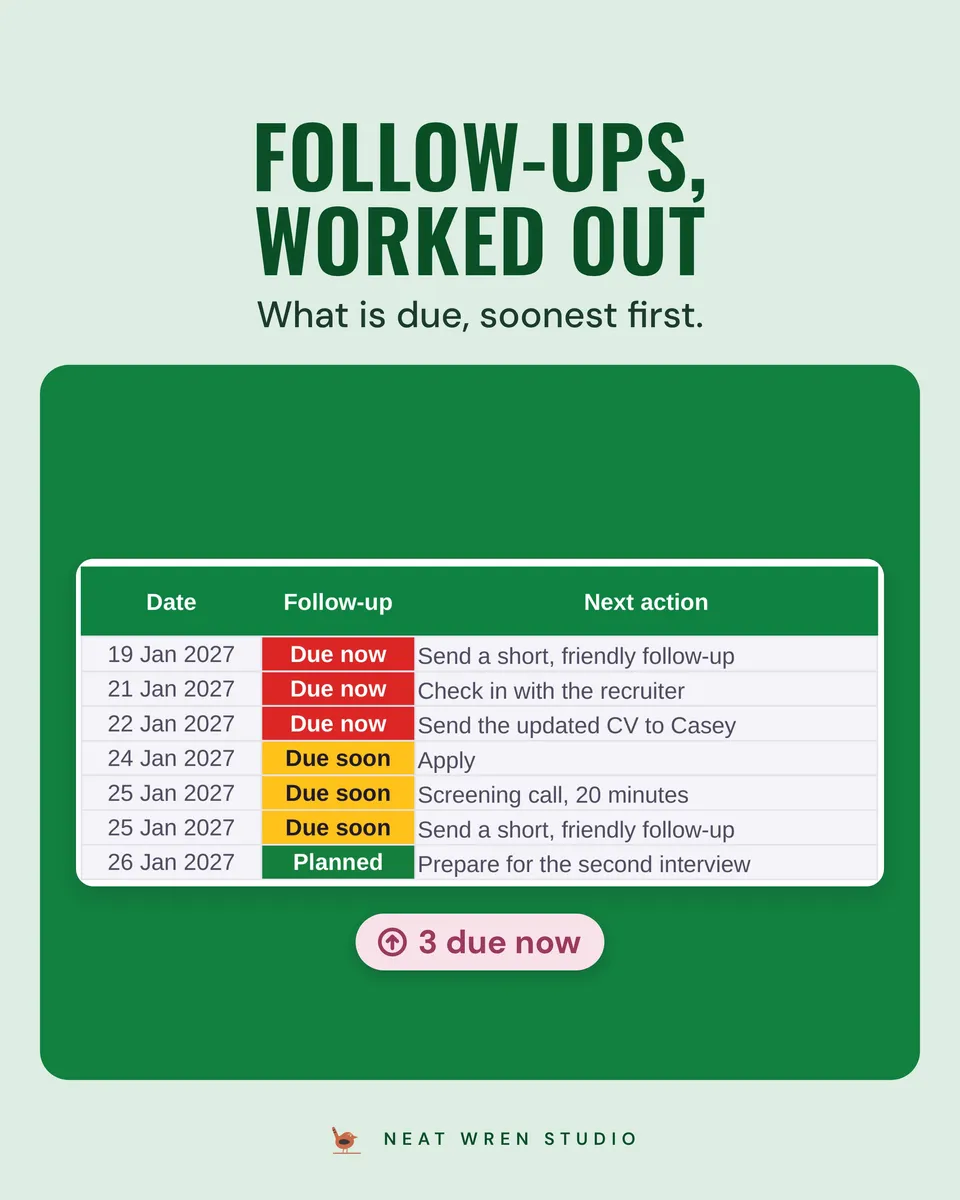 Job Hunt Tracker and CV Bundle: follow ups