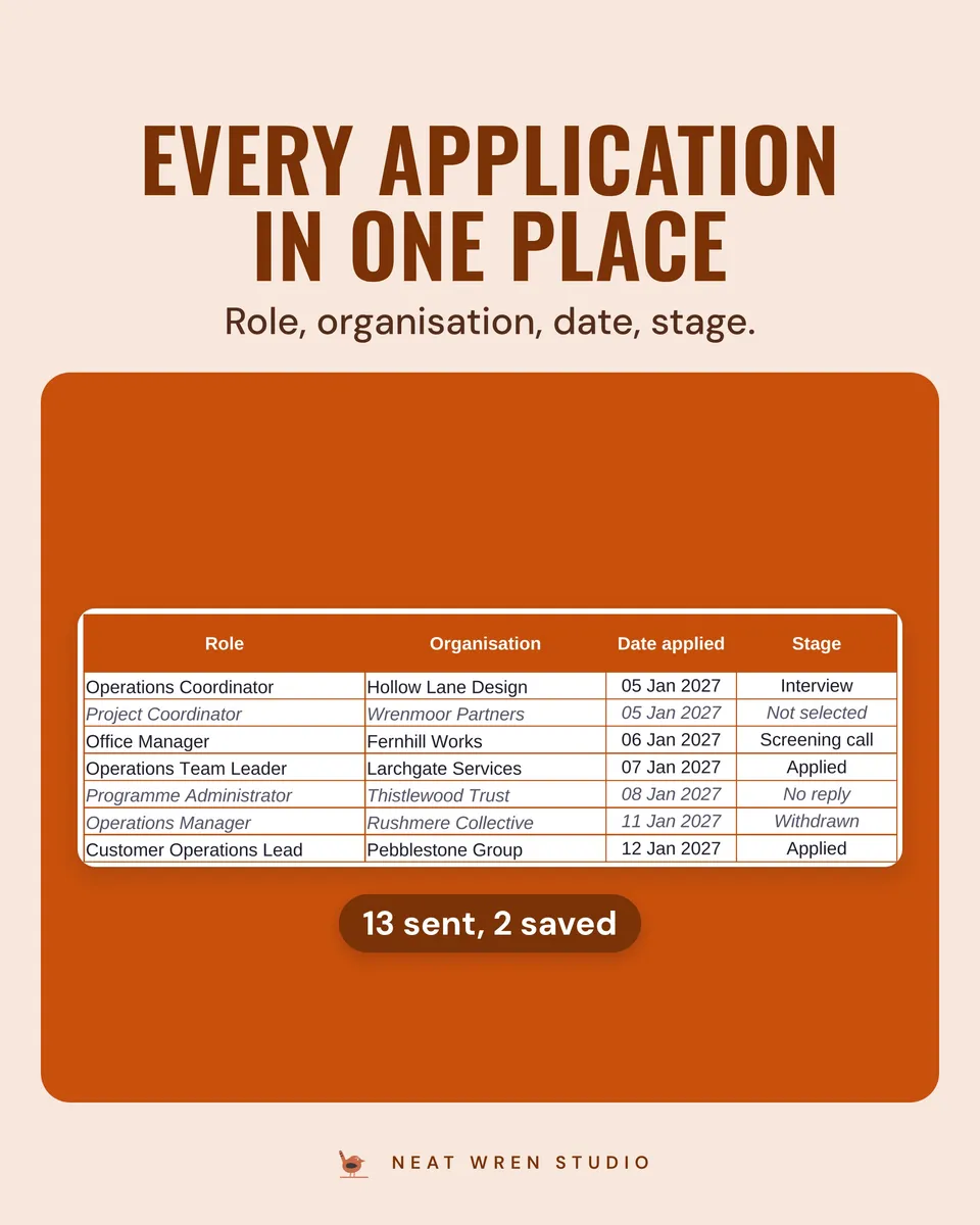 Job Hunt Tracker and CV Bundle: applications