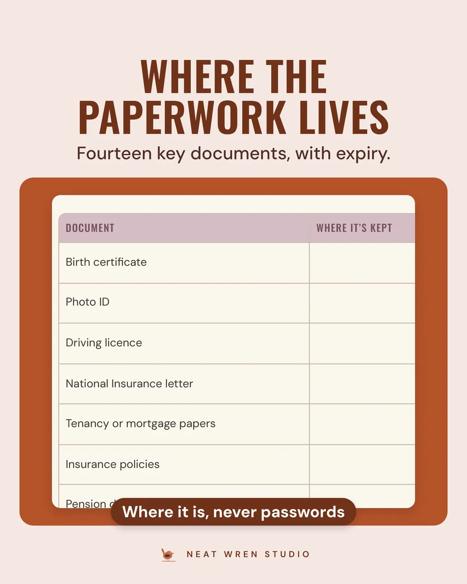 Life Admin Planner Printable: documents