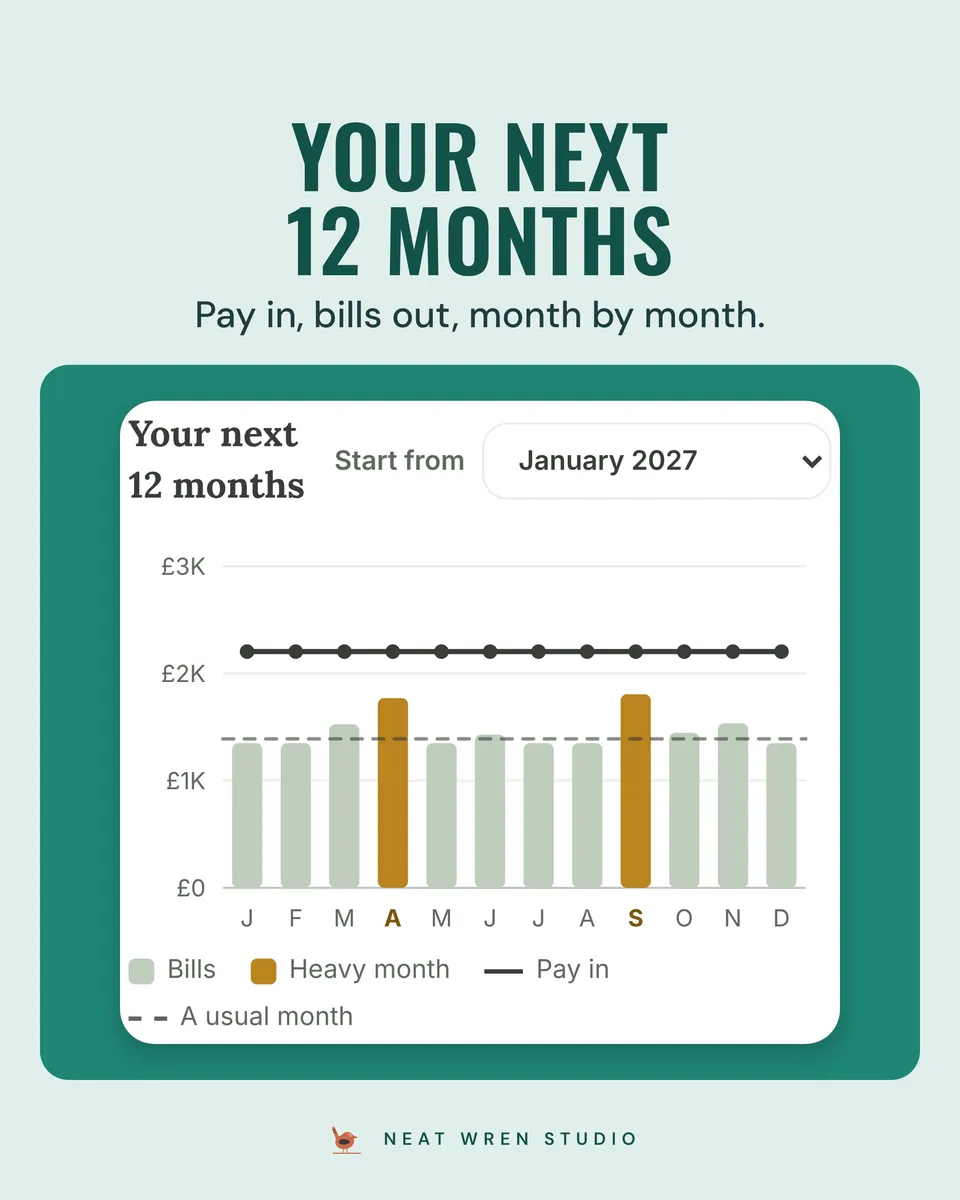 Calm Money: 2027 Money Reset: next 12 months
