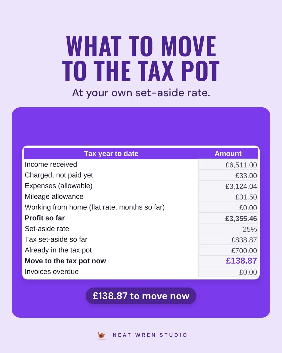 Nail Tech Business Spreadsheet: tax pot