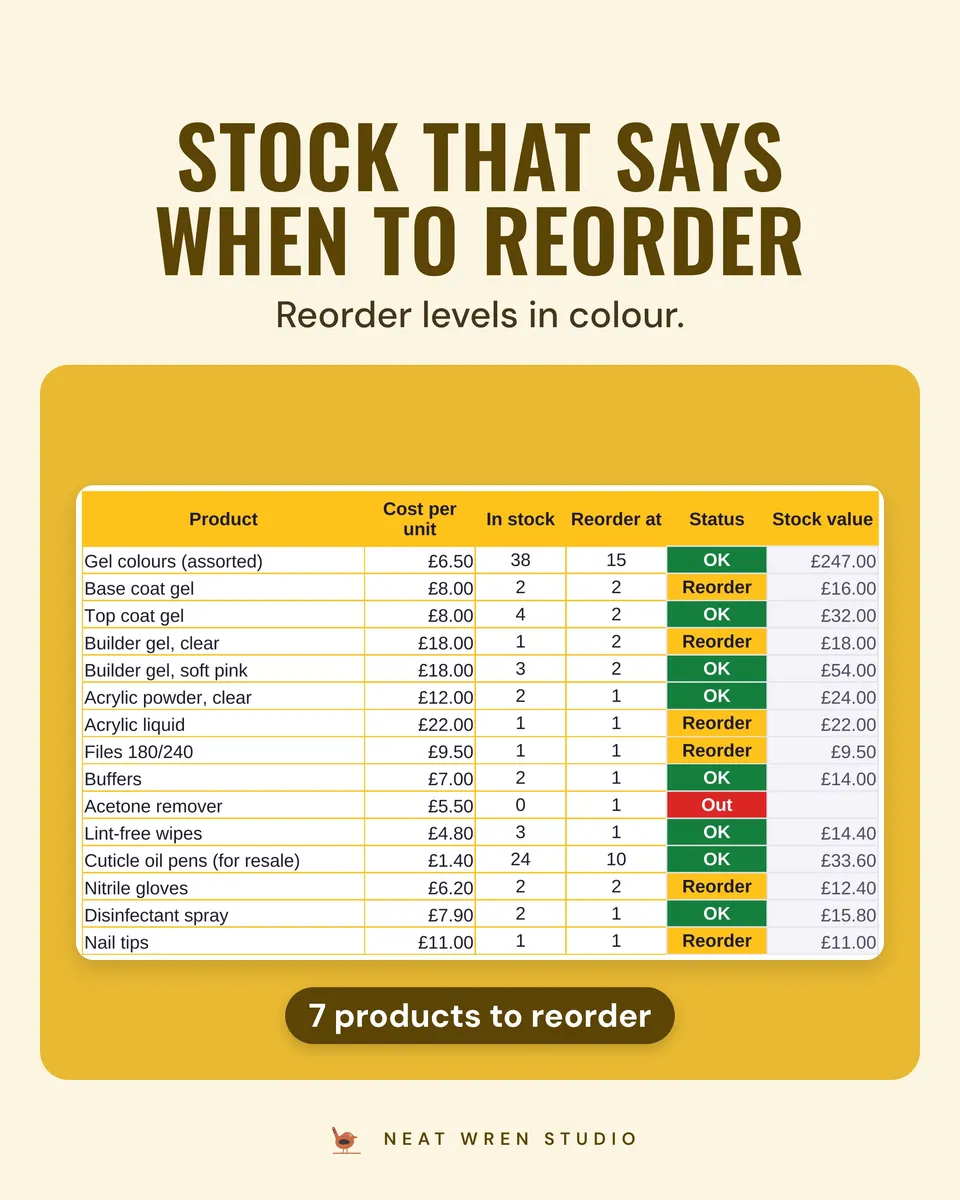 Nail Tech Business Spreadsheet: stock
