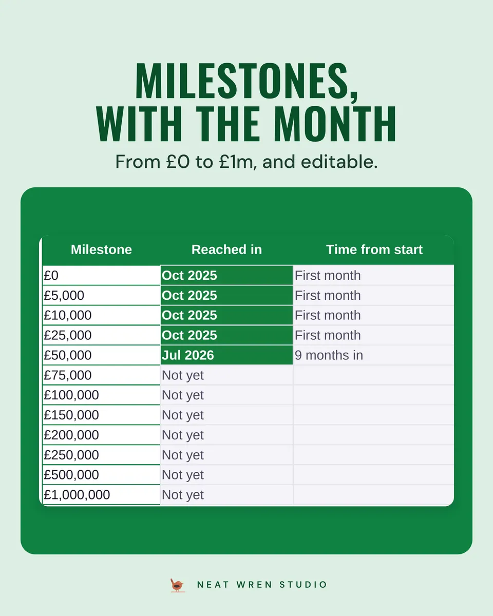 Net Worth Tracker Spreadsheet: milestones