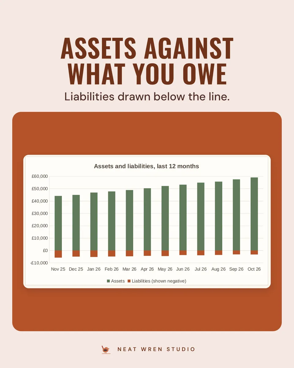 Net Worth Tracker Spreadsheet: assets and debts