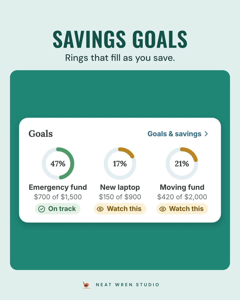 Paycheck Budget App: goals