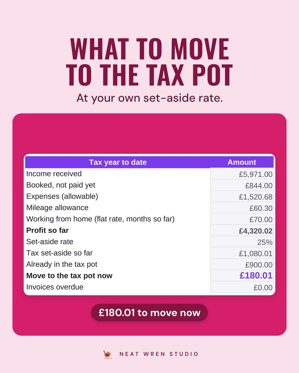 Photography Business Spreadsheet UK: tax pot