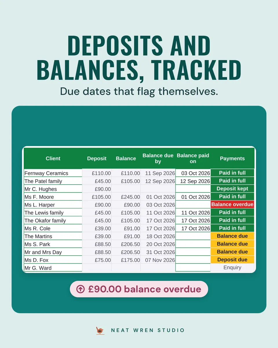 Photography Business Spreadsheet UK: money