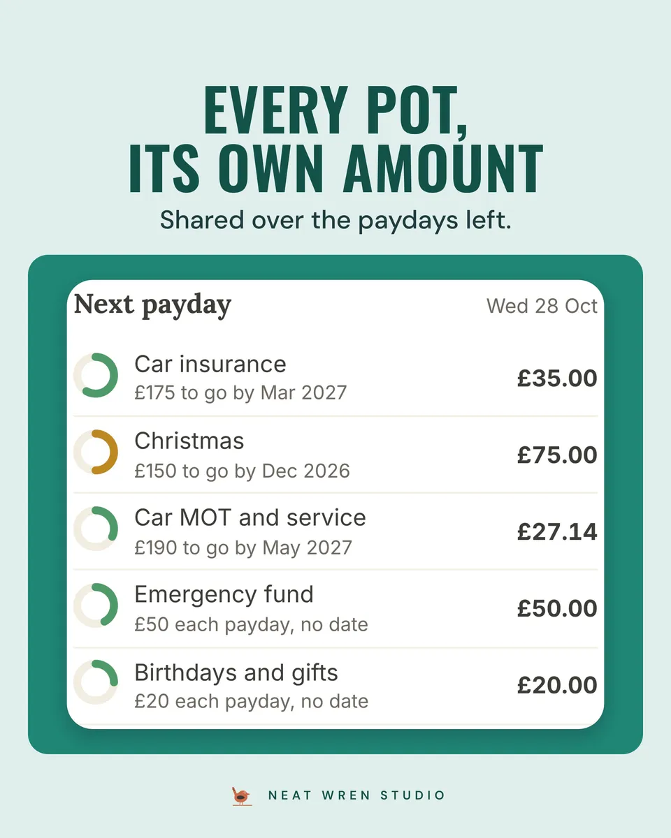 Calm Money: Sinking Funds App: every pot