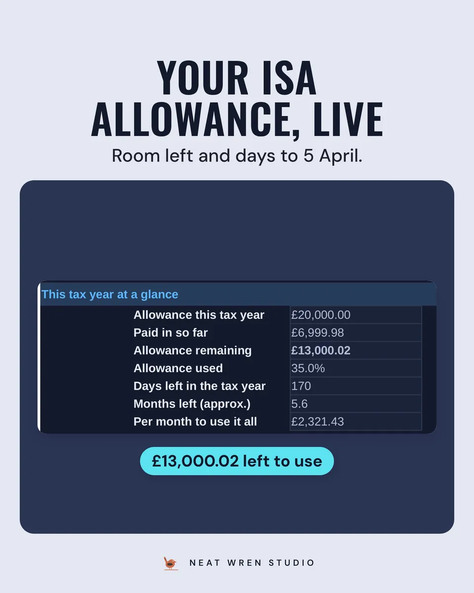 Sinking Funds and Savings Tracker: isa countdown