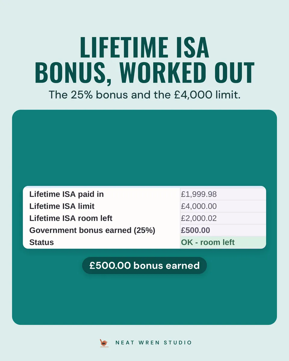 Sinking Funds and Savings Tracker: lifetime isa