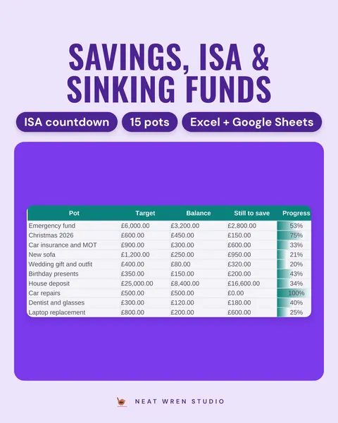 Sinking Funds and Savings Tracker