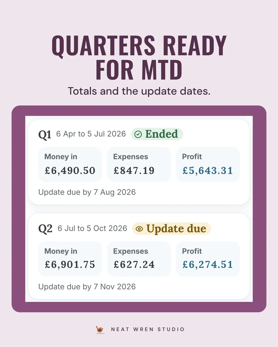 Sole Trader Money App: quarters