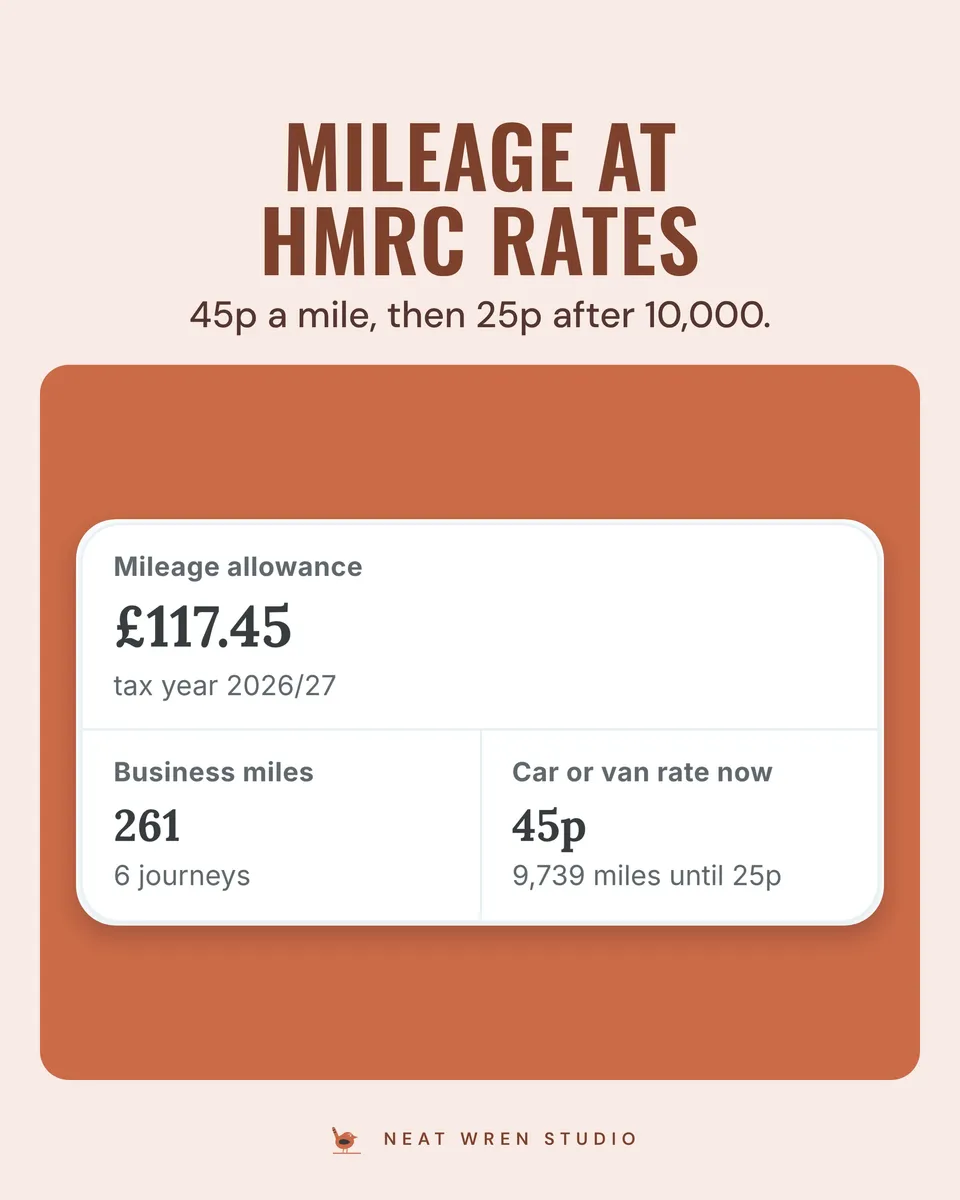 Sole Trader Money App: mileage