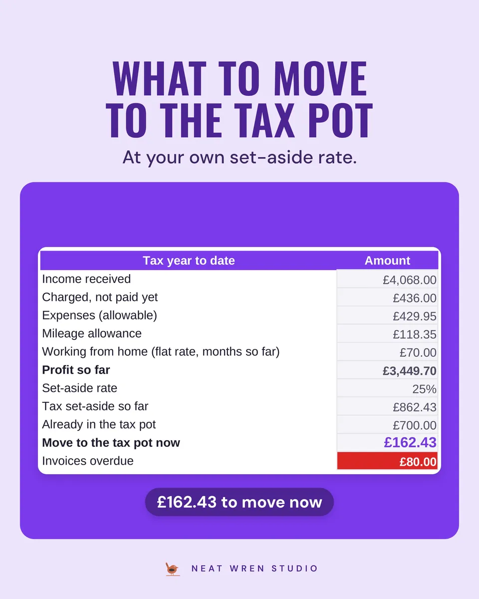 Tutor Business Spreadsheet UK: tax pot