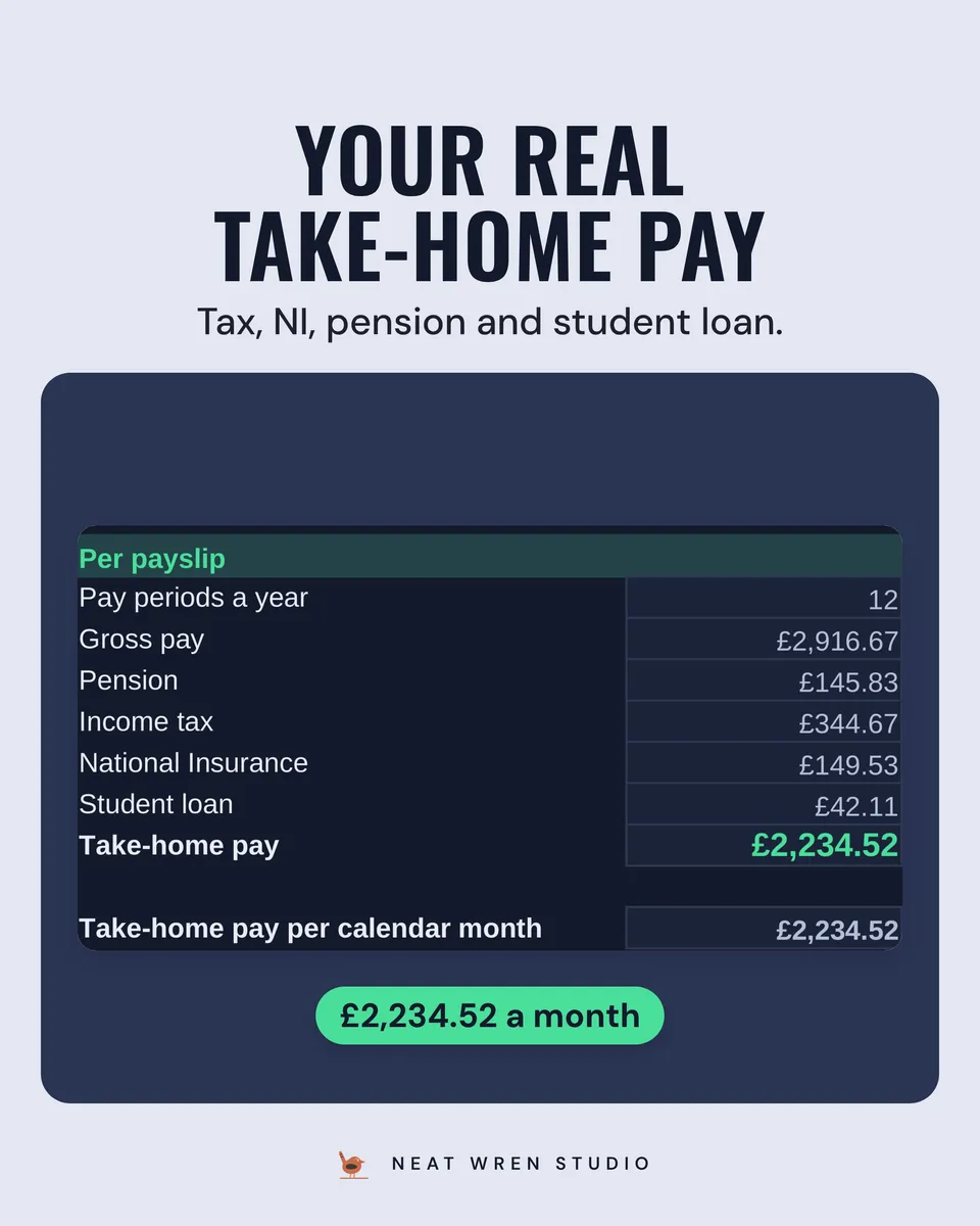 UK Budget Spreadsheet 2026/27: take home pay