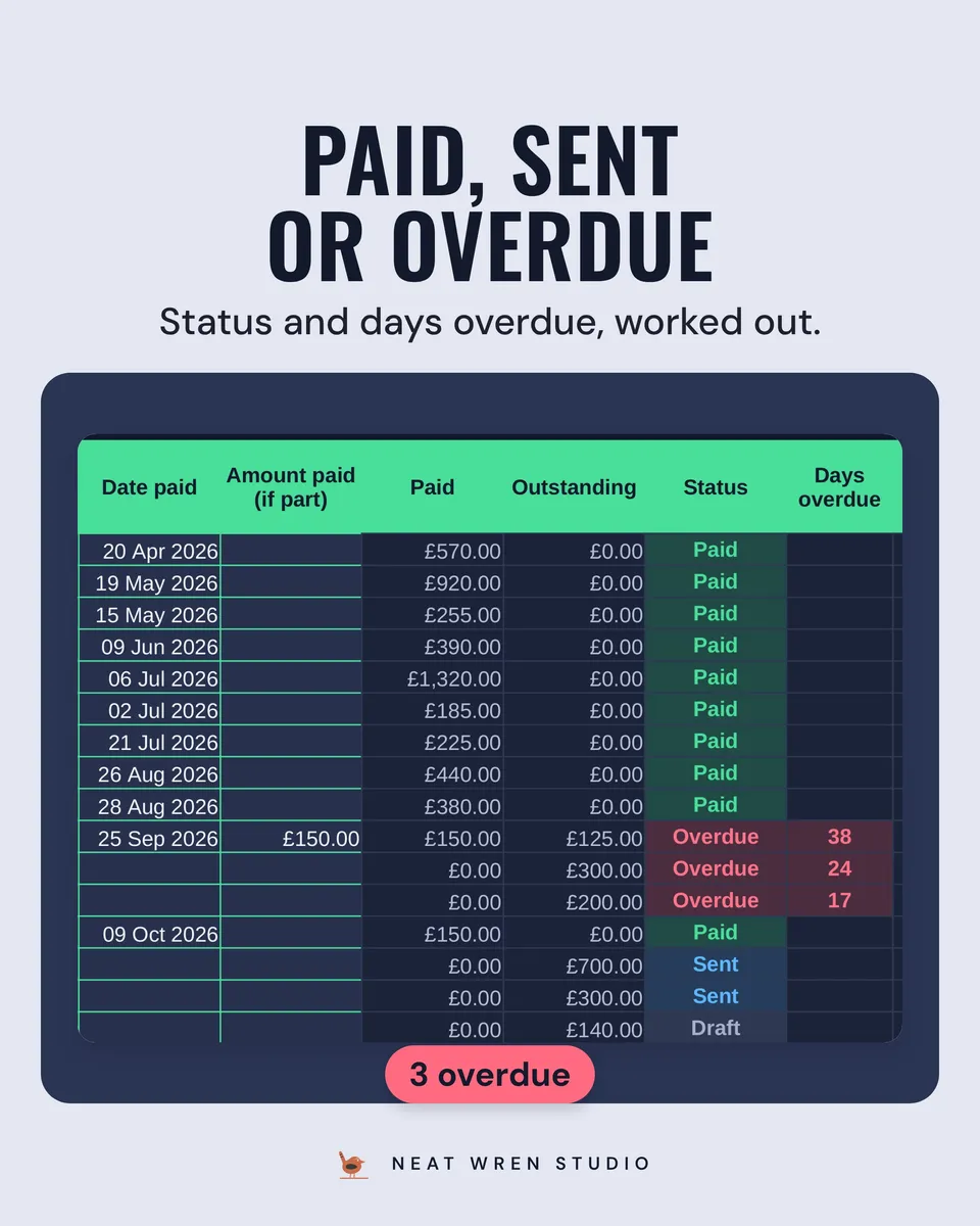 UK Invoice Template and Tracker: paid or overdue