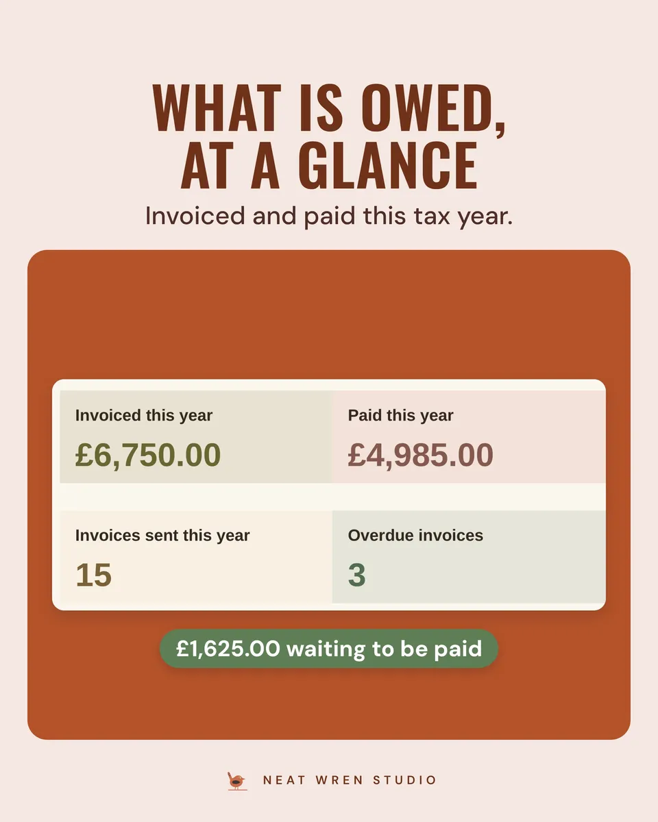 UK Invoice Template and Tracker: at a glance
