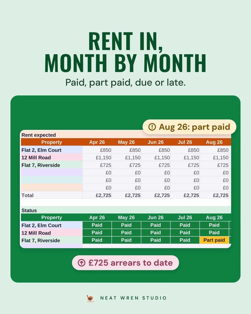 UK Landlord Spreadsheet 2026/27: rent tracker
