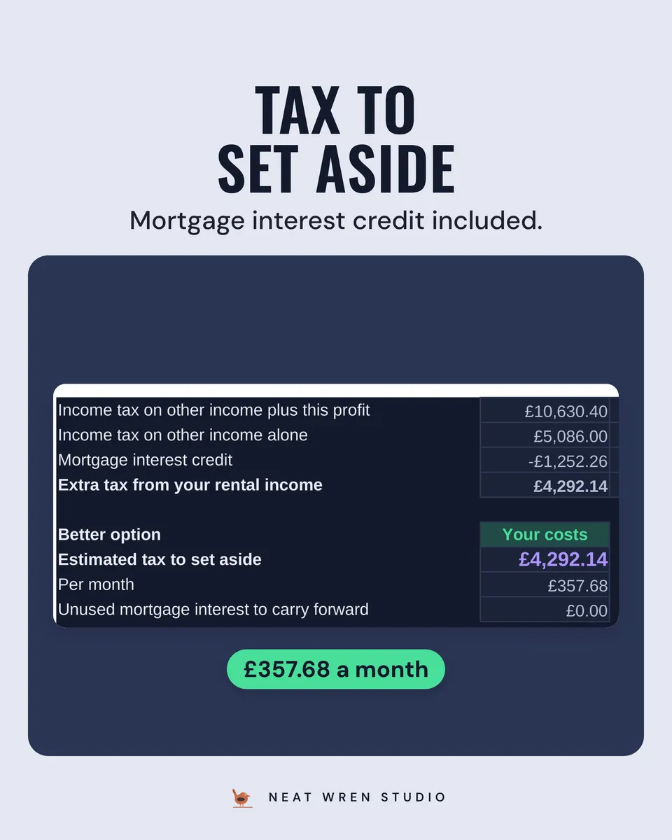 UK Landlord Spreadsheet 2026/27: tax to set aside