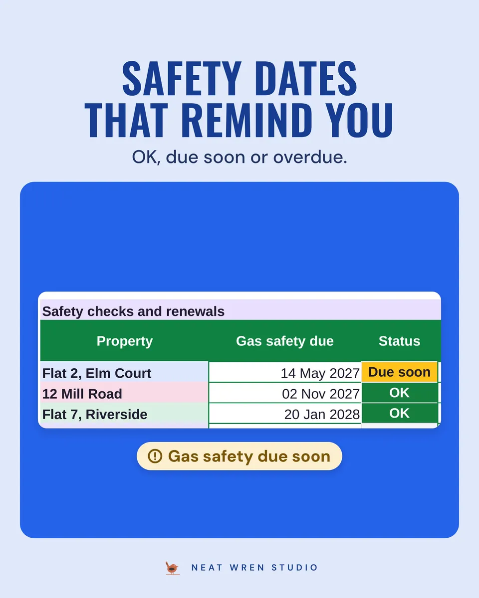 UK Landlord Spreadsheet 2026/27: safety dates