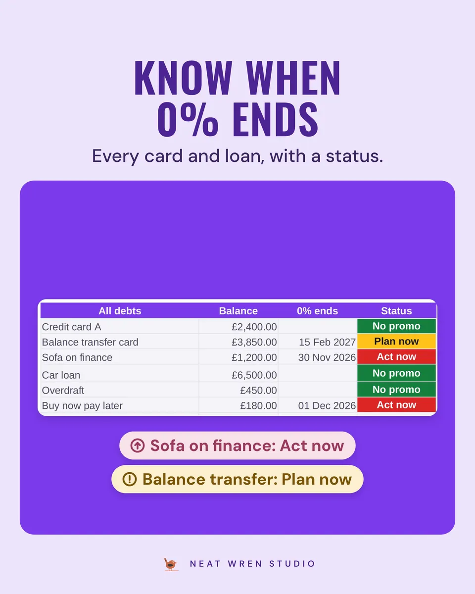 UK Money Spreadsheet Bundle: zero percent cliffs