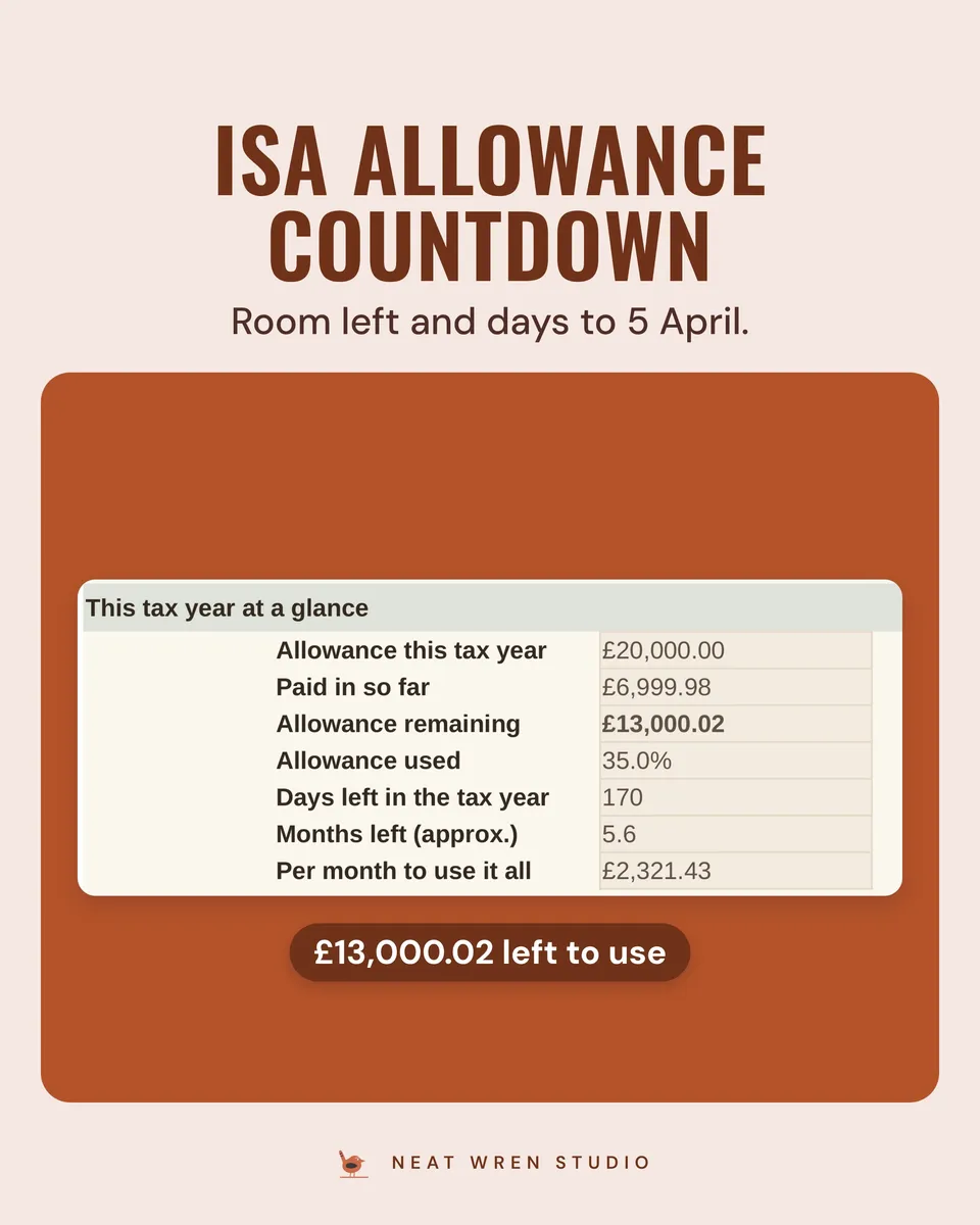 UK Money Spreadsheet Bundle: isa countdown