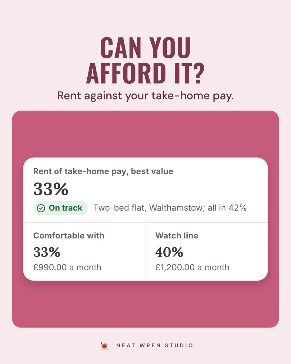 Calm Money Home: UK Moving Costs: affordability