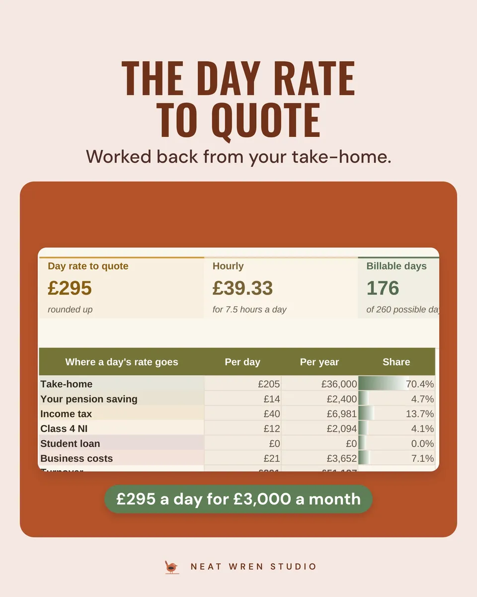 UK Small Business Spreadsheet Bundle: day rate